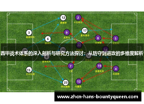 西甲战术体系的深入剖析与研究方法探讨：从防守到进攻的多维度解析