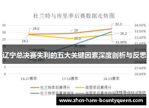 辽宁总决赛失利的五大关键因素深度剖析与反思