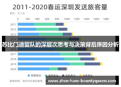 苏比门迪留队的深层次思考与决策背后原因分析