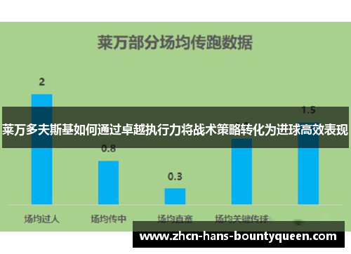 莱万多夫斯基如何通过卓越执行力将战术策略转化为进球高效表现