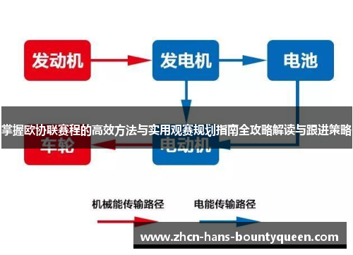 掌握欧协联赛程的高效方法与实用观赛规划指南全攻略解读与跟进策略