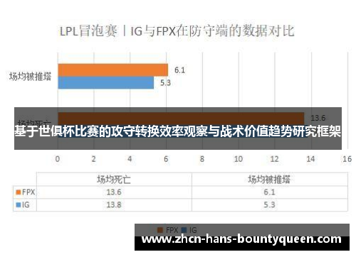 基于世俱杯比赛的攻守转换效率观察与战术价值趋势研究框架