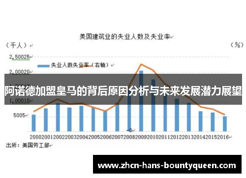 阿诺德加盟皇马的背后原因分析与未来发展潜力展望