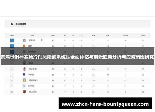 聚焦世俱杯赛场冷门风险的系统性全面评估与前瞻趋势分析与应对策略研究